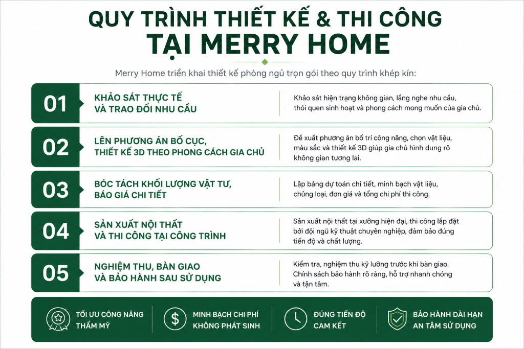 thiết kế phòng ngủ
