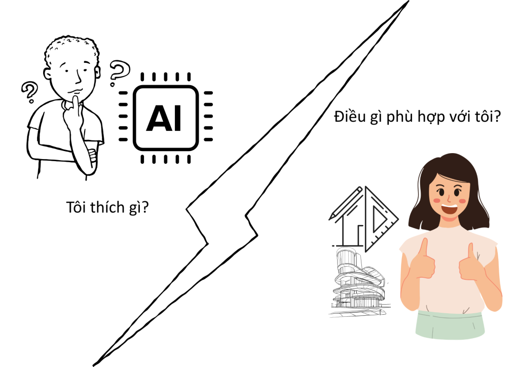 thiết kế nhà AI