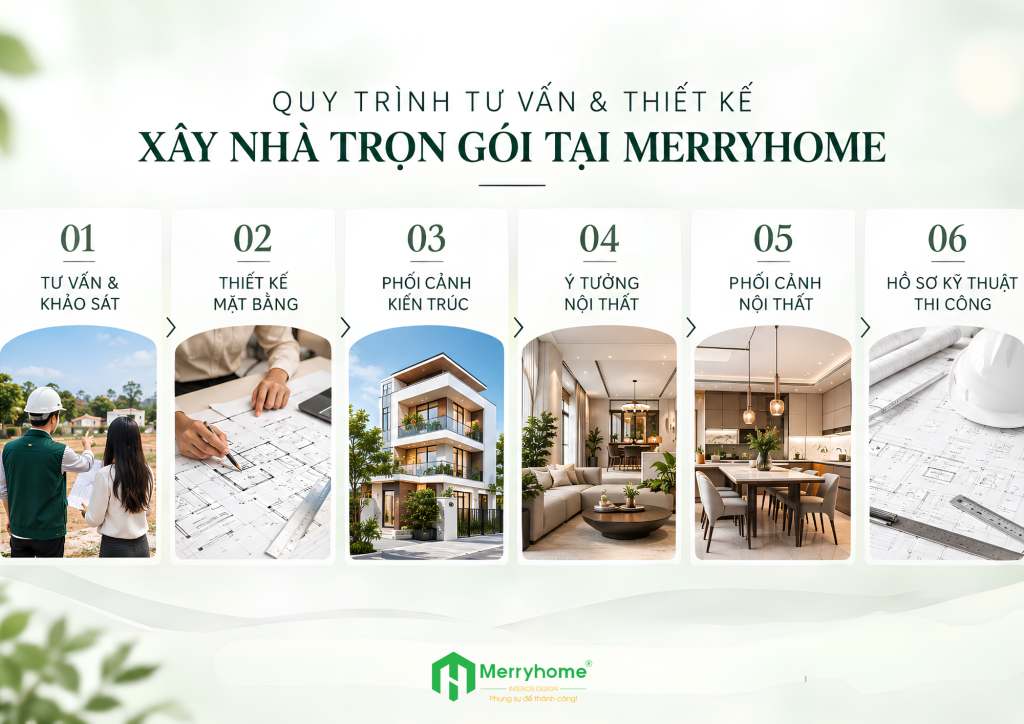 Xây nhà trọn gói bình dương